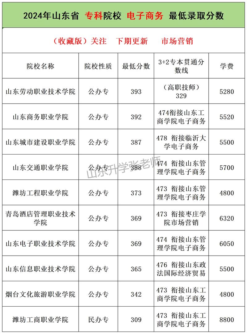 山东商务调查